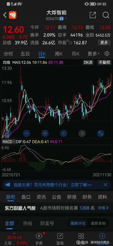 大烨智能股票股吧的日常趣事与热点解析