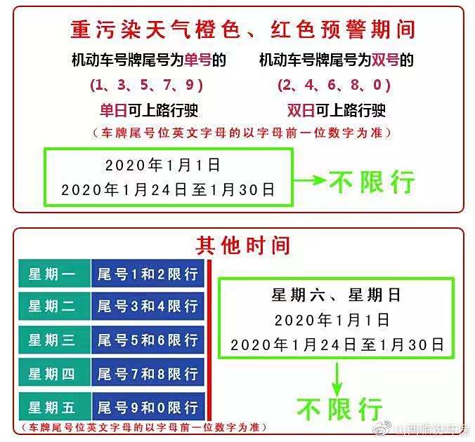 最新限号通告,最新限号通告
