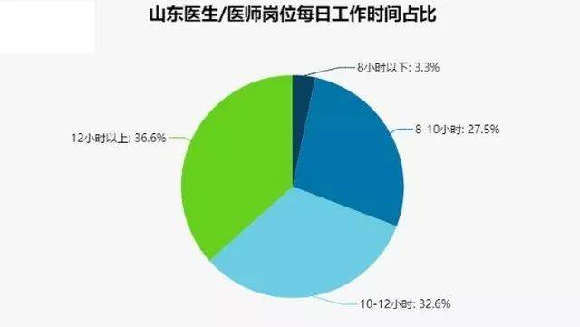最新医生薪酬动态，励志篇章，启程医学人生之旅