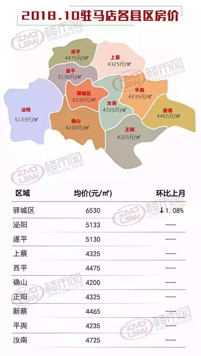 驻马店市房价最新动态，城市变迁与自信成就感的源泉