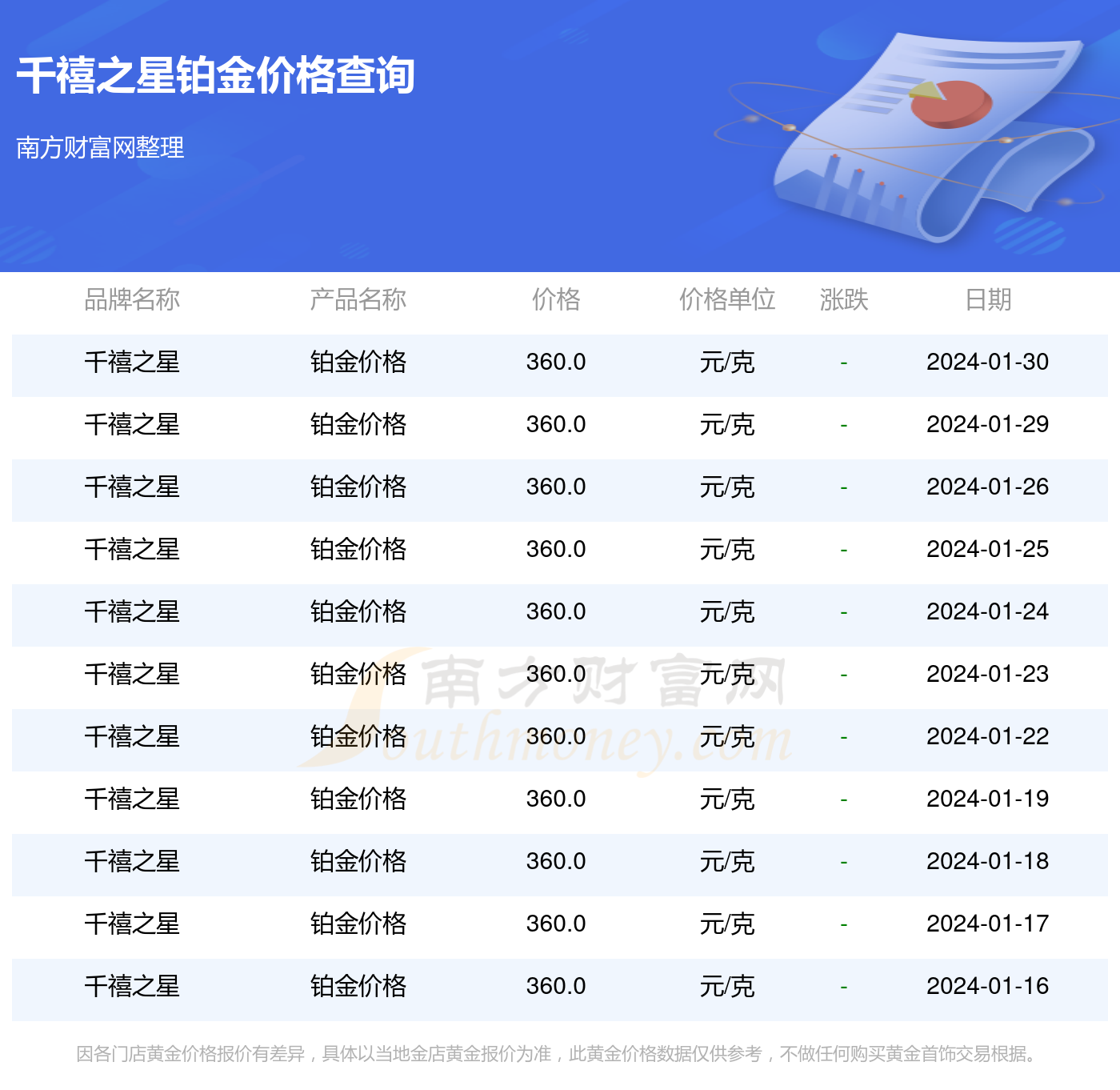 白金今日价格，高科技产品的里程碑与未来生活魅力体验