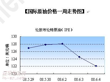 今日国际油价走势图，变化中的学习之旅，自信与成就感的源泉