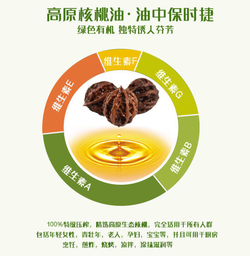 科技之光引领健康新选择，核桃油市场价格重磅解析！