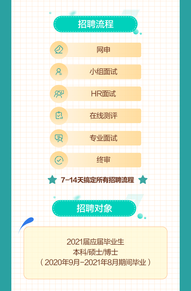大城招聘信息，开启职场人生，学习变化铸就自信与成就之路