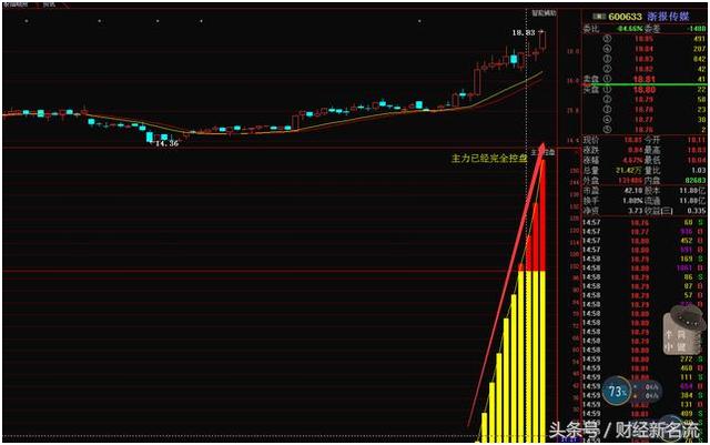 小巷深处的股票投资之秘,股票仰的秘密味道
