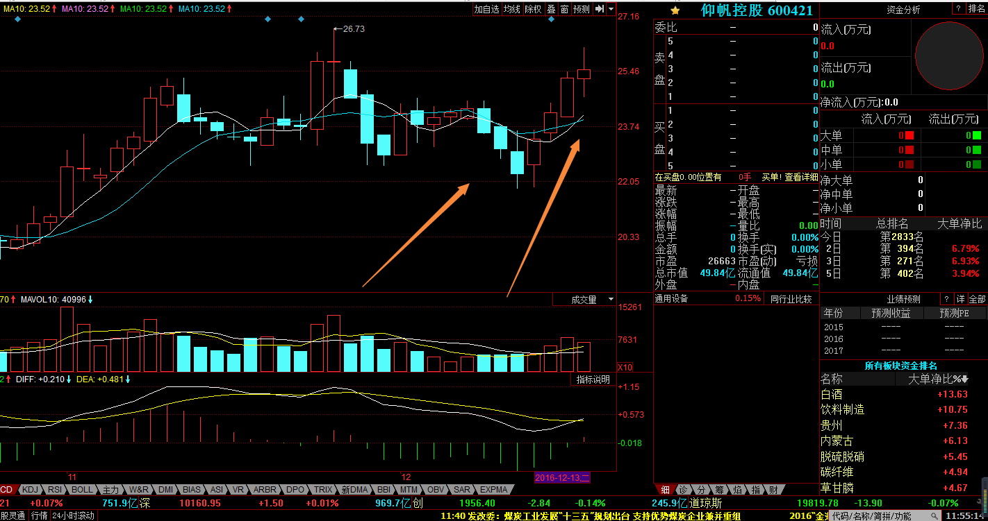 小巷深处的股票投资之秘,股票仰的秘密味道