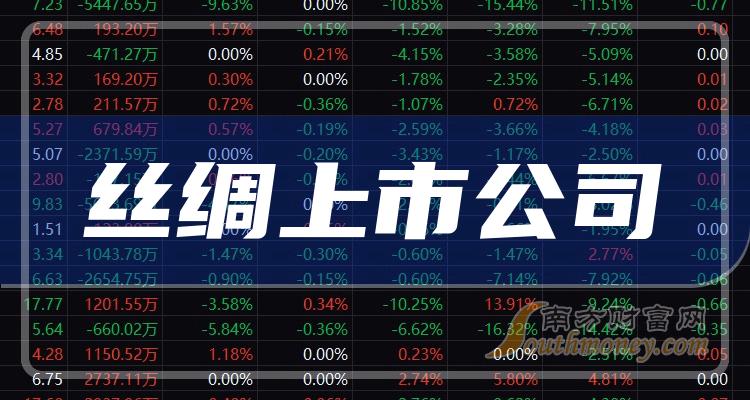 丝绸股票，投资价值的全面解析与深度探讨