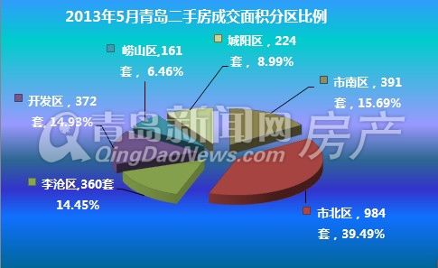 青岛房产资讯，家的故事与友情的温馨港湾