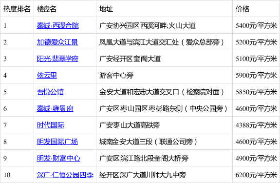 四川蓬安新房价格探析，市场多元因素与个人立场分析