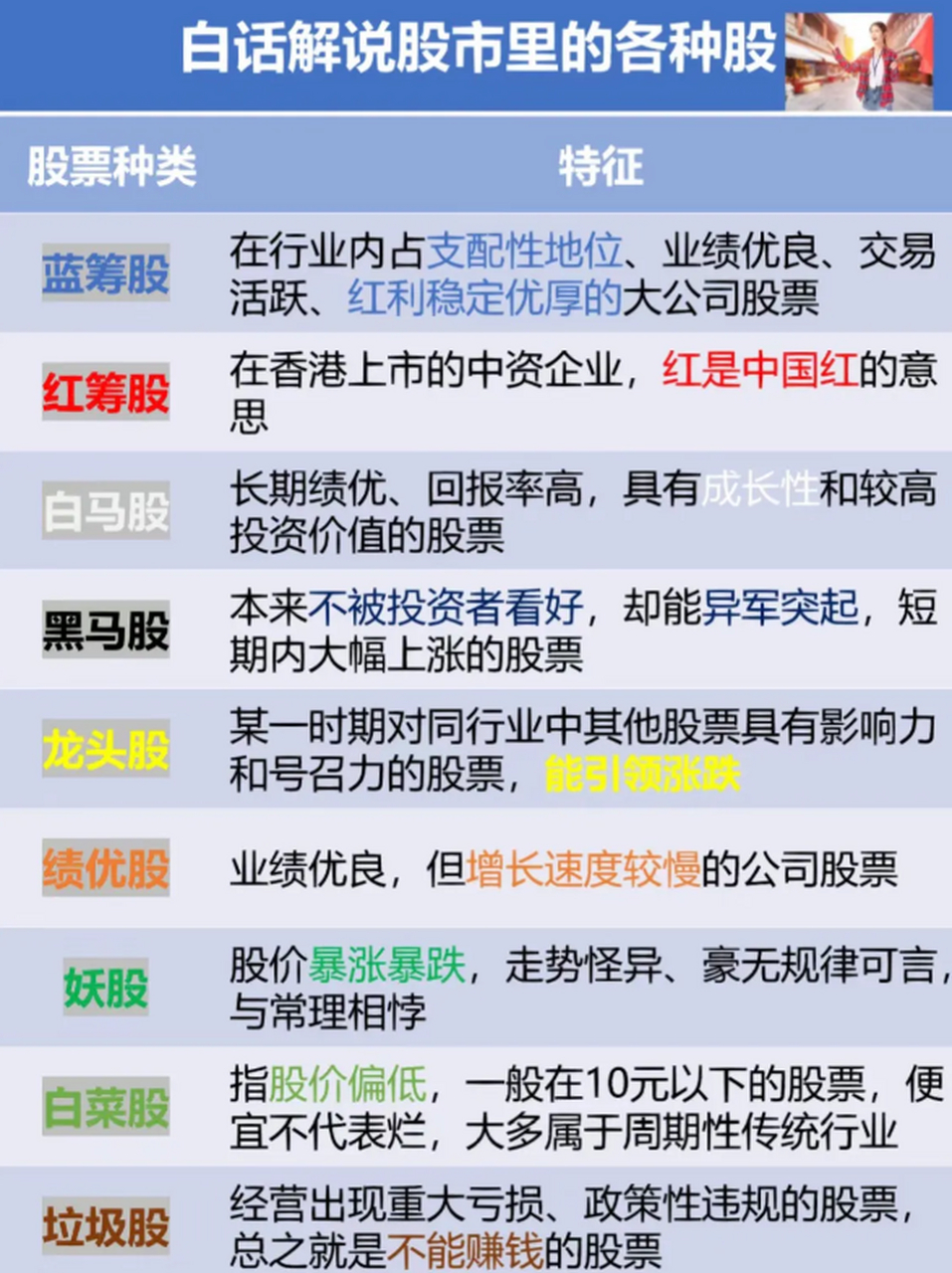 一文带你入门，股票分类详解