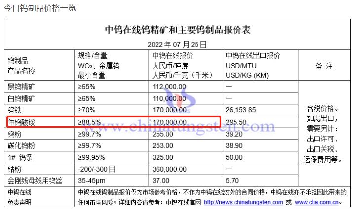 今日钨精矿最新报价，开启一场温馨有趣的探秘之旅
