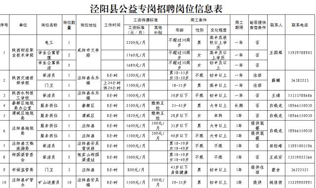 最新泾阳职位招聘，小巷深处的特色小店等你来探索！
