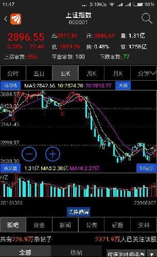 正大股票行情，科技驱动投资，重塑投资体验APP