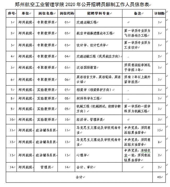 郑州工业区科技招聘启事，共筑未来之梦，科技改变生活之路