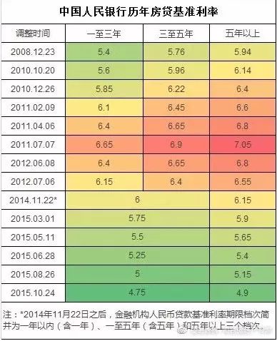 最新利率调整及其影响与观点分析