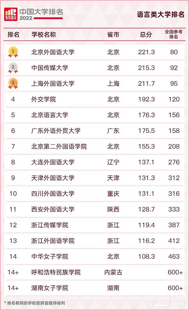 最新大学排名揭晓与小巷深处的特色小店探秘