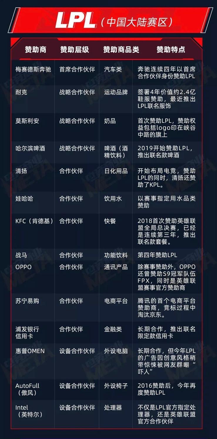 LOL电子竞技比赛，自然美景的鼓舞之旅探索