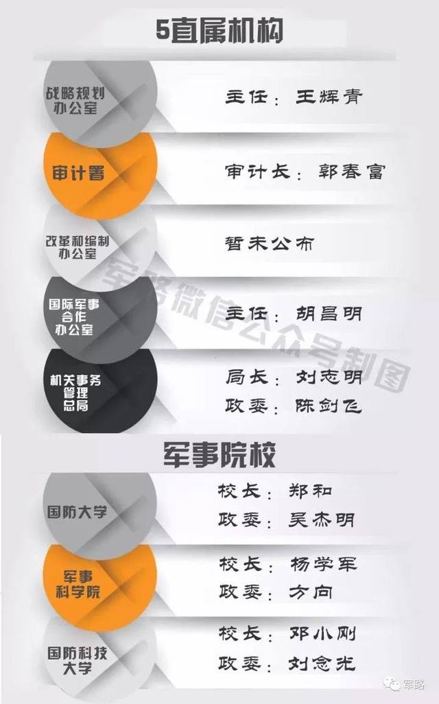最新军队将领人事变动背后的温情故事