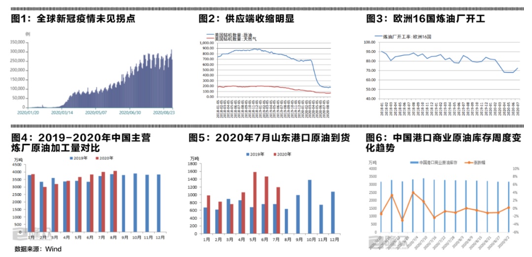 今日国际原油价格走势动态