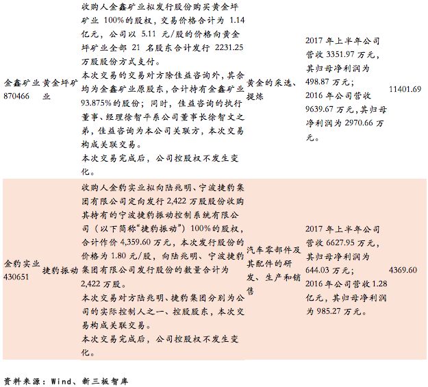 上市公司收购报告书及编写步骤指南