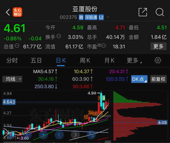 亚厦股份股票行情，科技巨擘重塑未来之路