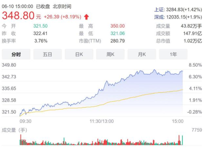 比亚迪股票最新动态，重磅更新消息发布！
