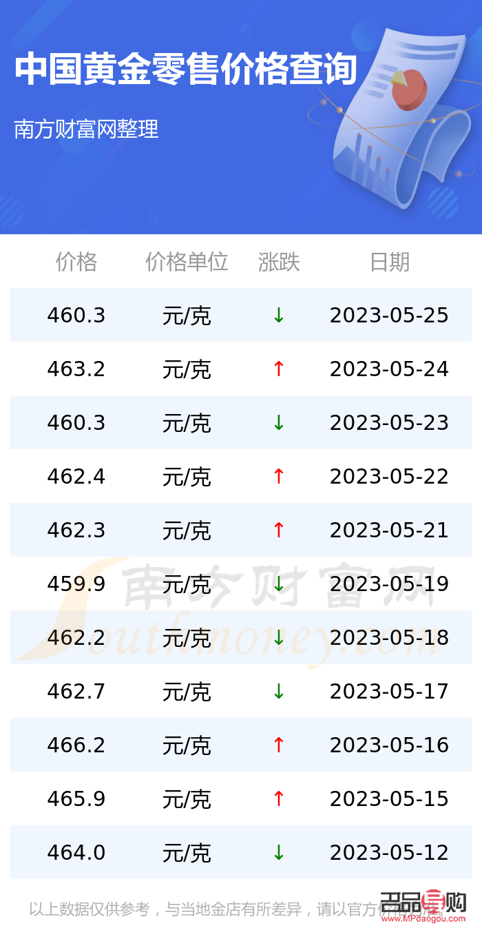 今日金价行情解析，最新动态与市场趋势探讨