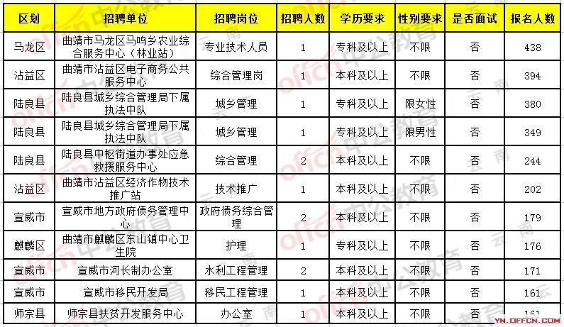 新平招聘信息，职场新征程启程，学习变化助力无限可能！