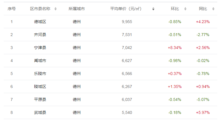 德州最新房价行情，梦想家园的实现与变化学习之路