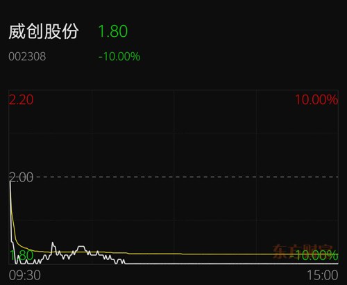 威创股票，学习、变革与自信的投资之旅