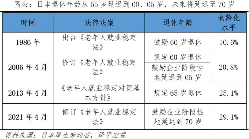 日本退休年龄最新规定更新，变化带来自信与成就感，展望未来的新篇章