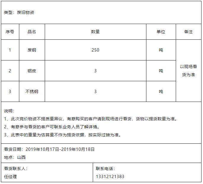 不锈钢废钢价格回顾与洞察分析