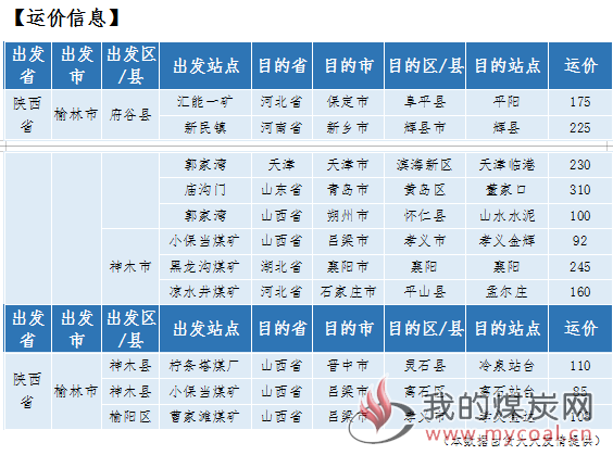 第832页