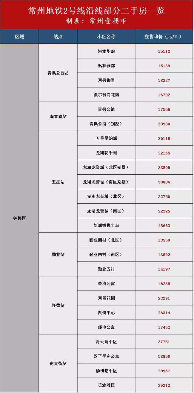 常州市房价最新信息平台使用指南及房价动态更新通知