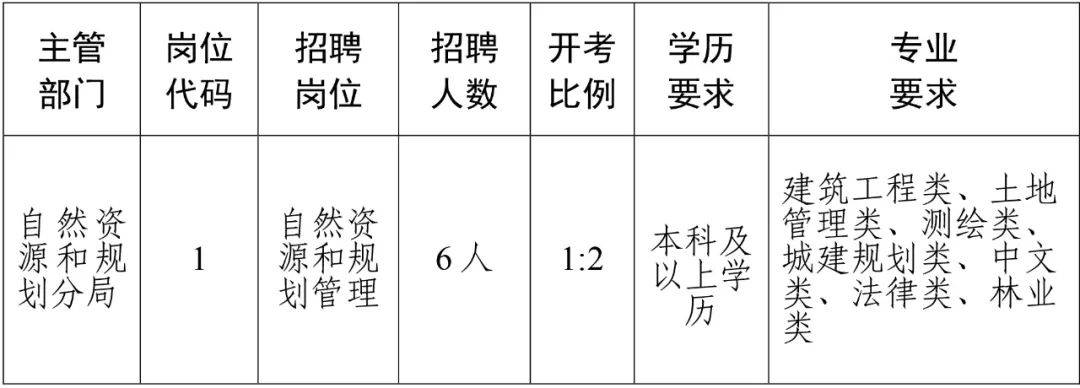 宁津最新职位招聘，变化中的自信与学习的未来之路