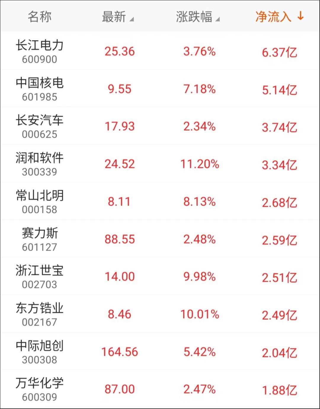 第810页