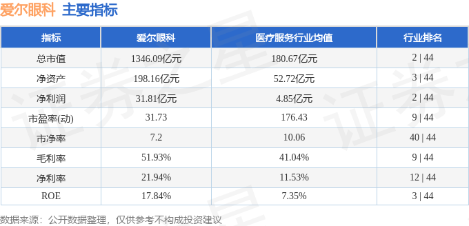 300015股票行情深度解析与最新动态