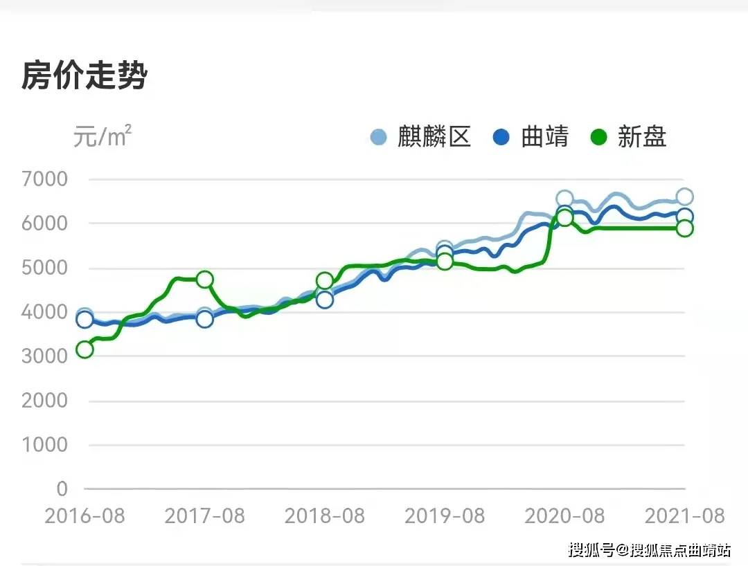曲靖房价动态，成长变化中的自信铸就未来之路