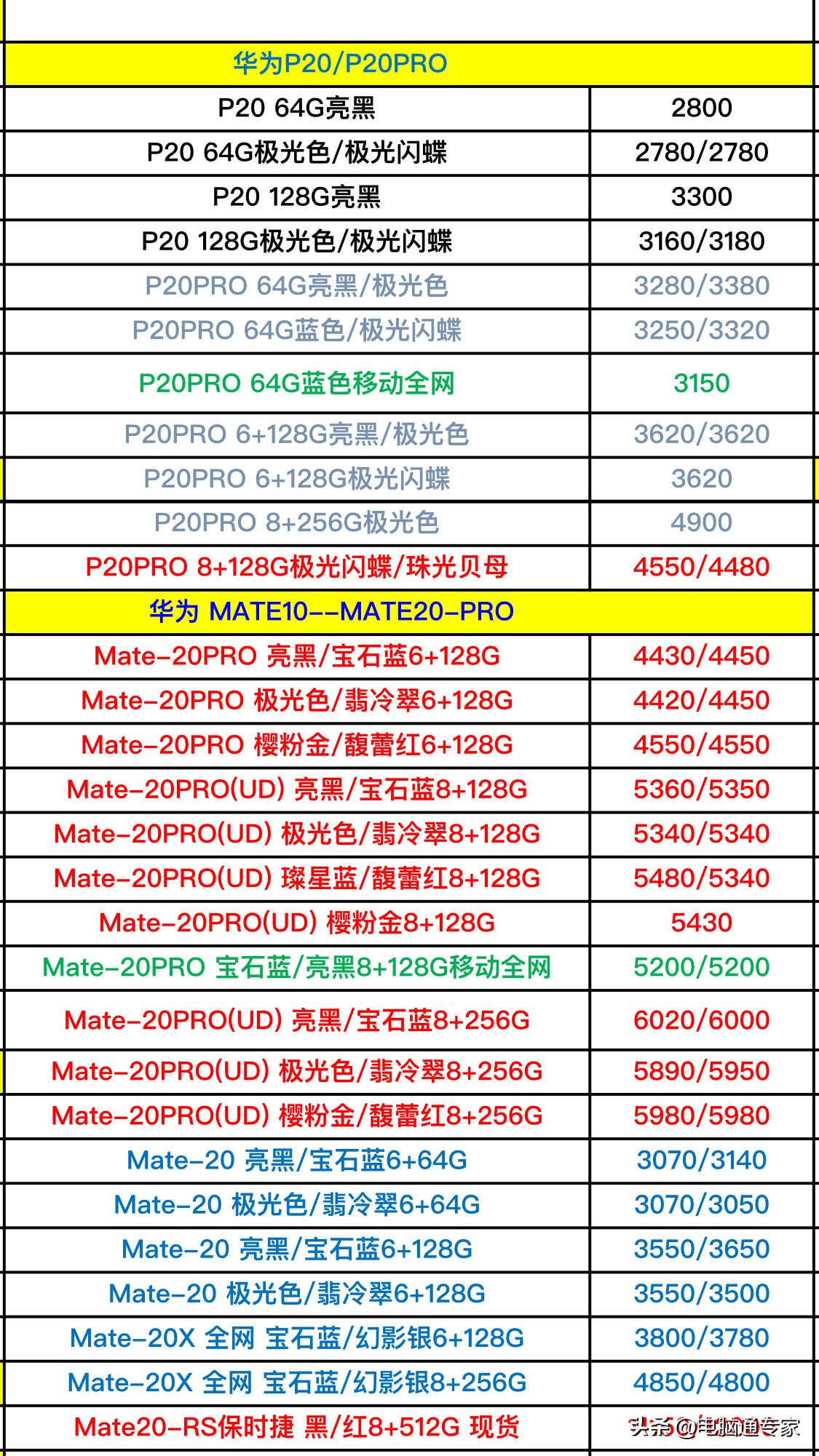 手机最新价格获取指南，最新手机价格一网打尽