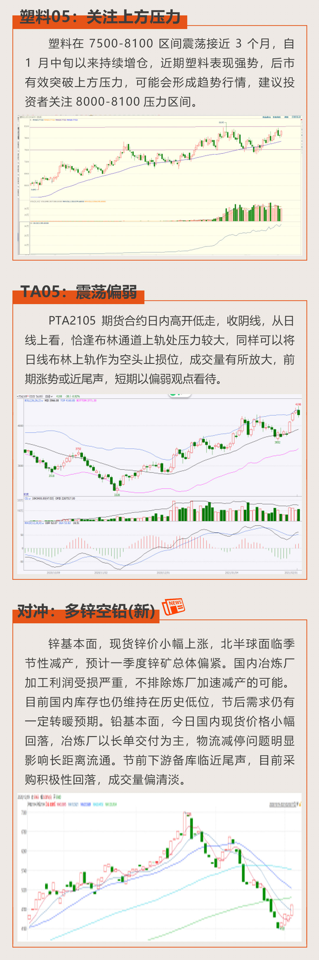 科技重塑交易体验，最新期货市场行情分析