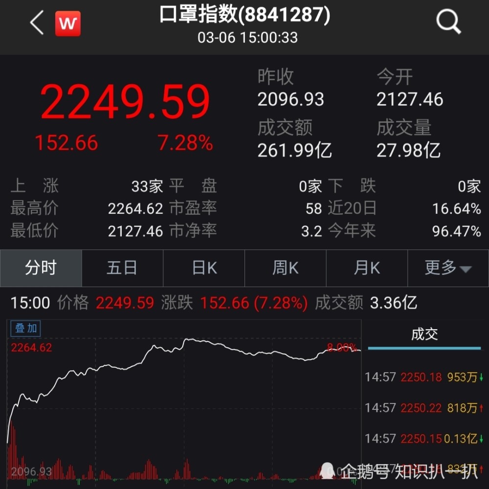 科技革新引领口罩行业新行情，未来防护升级的魅力体验