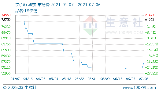 最新锑价格之旅，与自然美景的邂逅与内心平和的追寻