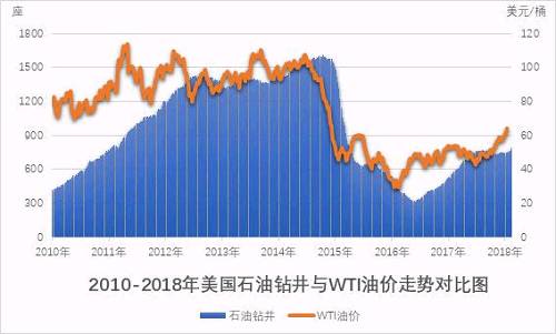 石油最新走势解析及应对策略指南