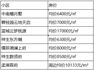 和县最新房价揭秘，探索理想安居之地的最新动态