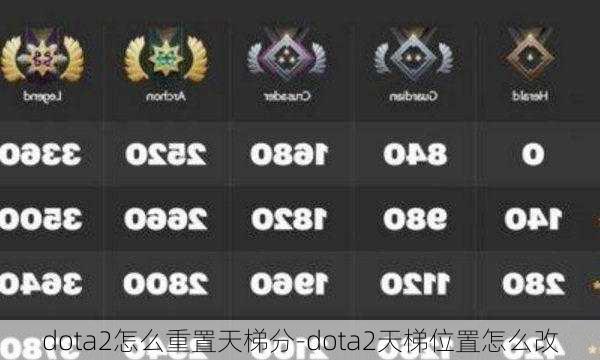 DOTA2天梯排名最新更新,小巷神秘绿洲上榜