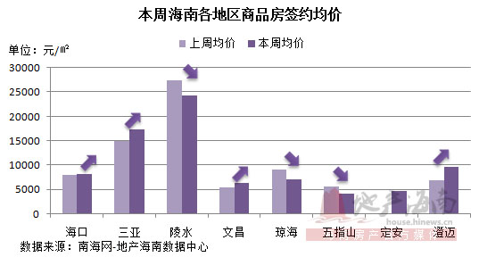 澄迈最新房价，科技重塑居住梦想，开启未来生活新篇章