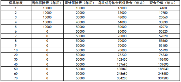 新华保险最新险种介绍及投保步骤指南