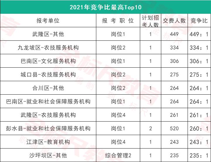 大足区最新招聘信息,科技之光引领未来职场之路