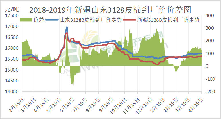 今日皮棉价格动态,最新报价、市场走势与影响因素深度解析
