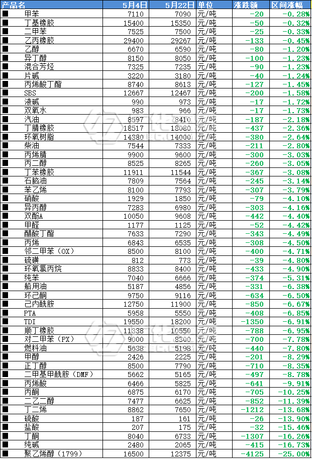 二甲醚最新报价，市场波动与时代变迁下的价格走势